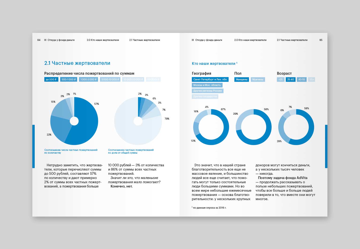 Отчета 2017 года. Годовые отчеты с крутым дизайном. Dreams Annual Report 2017.