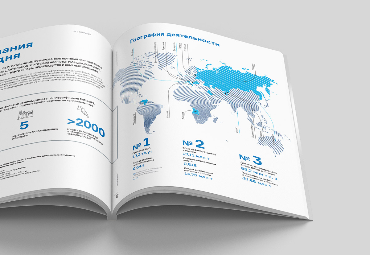 Годовые отчеты. Концепция годового отчета «Газпром нефть»