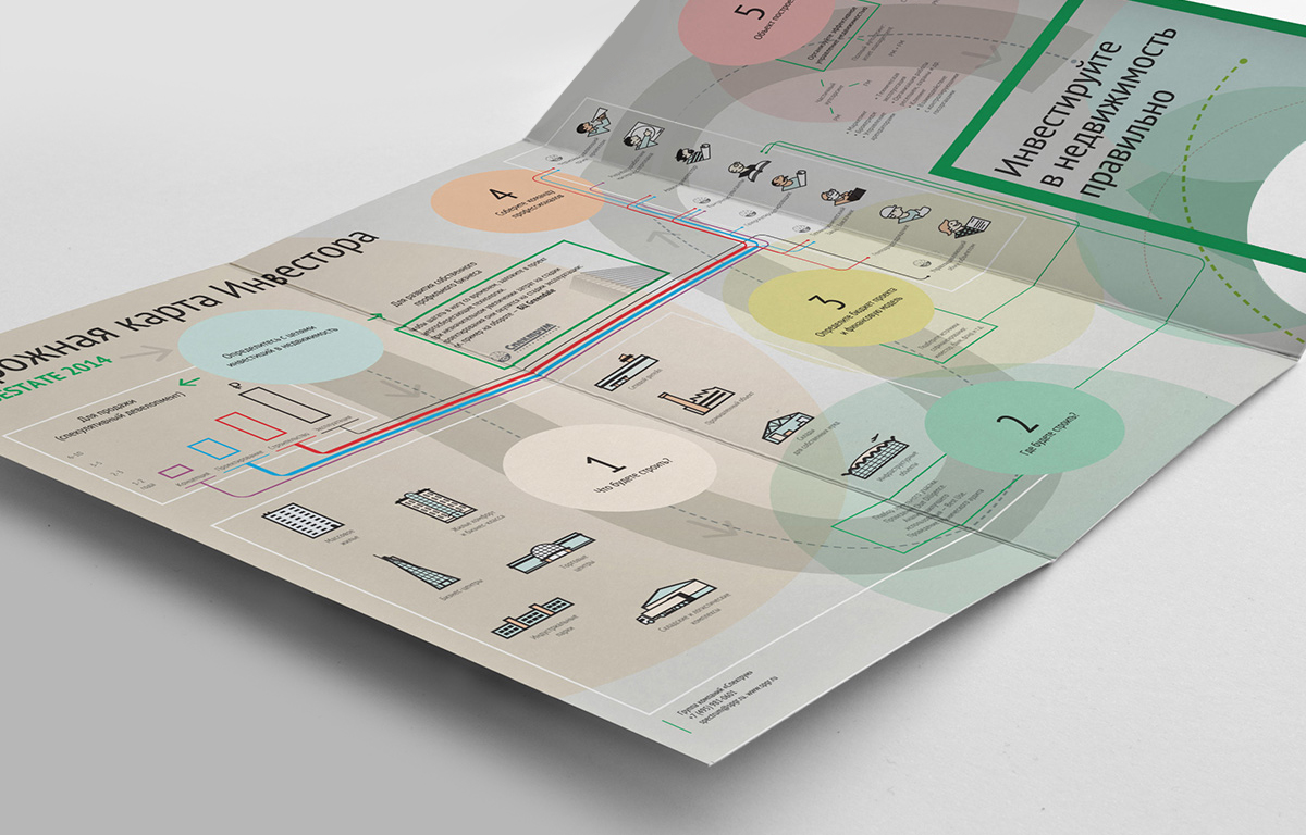 Information designing. Информационный дизайн примеры. Информативный дизайн. Информационный дизайн инфографика.