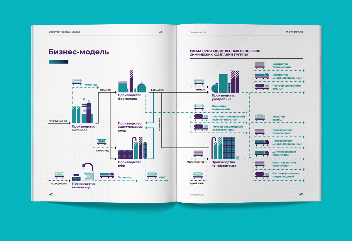 Отчеты компаний. Структура годового отчета. Метафракс трейдинг. Метафракс структура компании. Структура ОАО Метафракс.