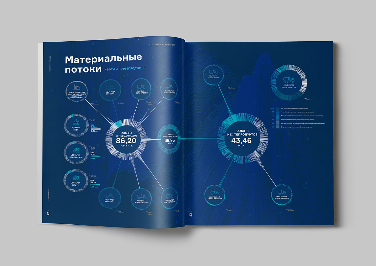 Годовой пакет. Годовой отчет Газпром. Книга Газпром. Книга фирменного стиля Газпром. Книга нового сотрудника Газпром нефть.