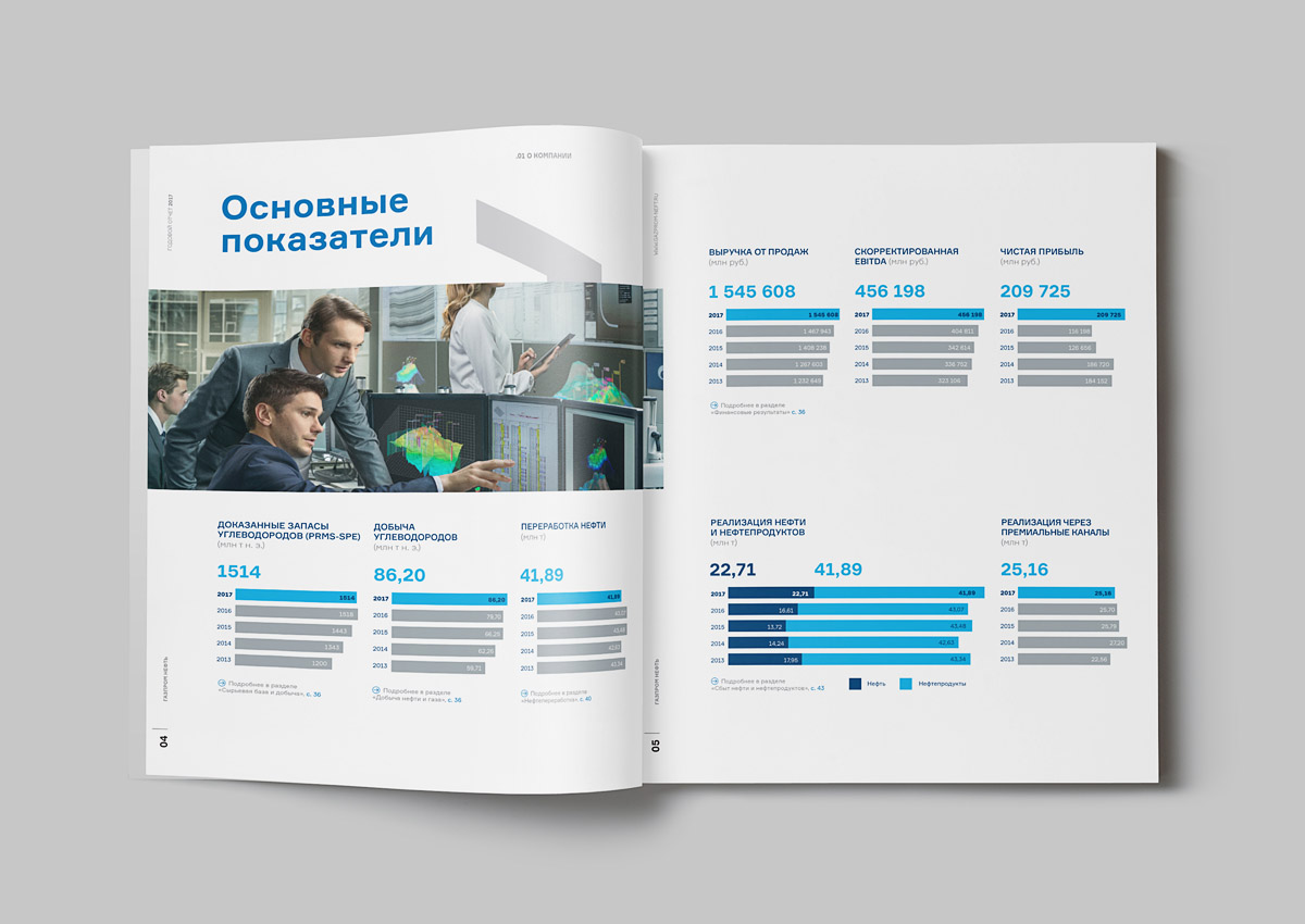 Годовые отчеты. Концепция годового отчета «Газпром нефть»