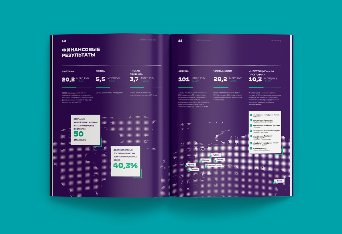 Годовые отчеты. Годовой отчет «Метафракс» 2020